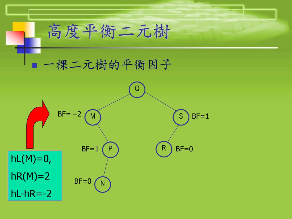 Chapter 9 高度平衡二元搜尋樹 AVL Binary Search Tree ppt download